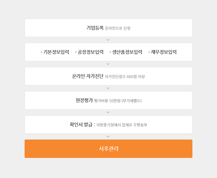 메인비즈 인증절차