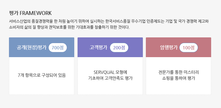 SQ 인증제도 구조
